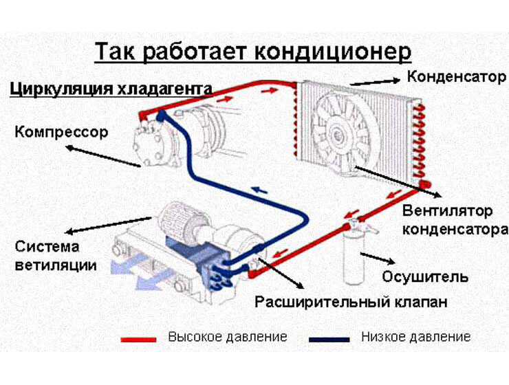 Ось так працює кондиціонер